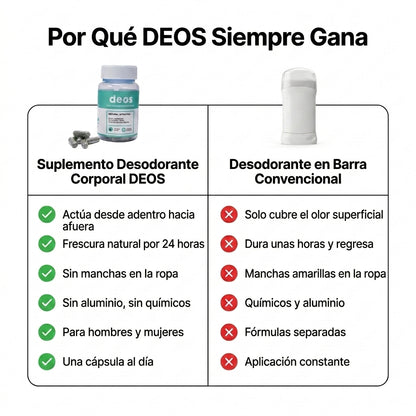 DEOS — Elimina el Mal Olor Corporal Desde Adentro Sin Desodorante 🌿